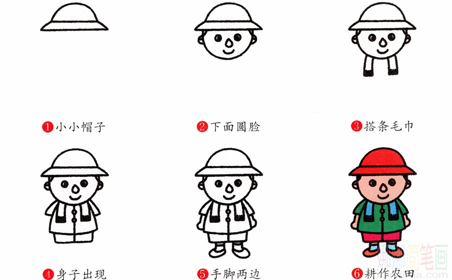 农民的画法