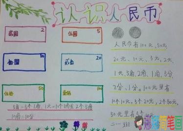 爱护人民币手抄报图片