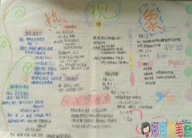 学好物理主题手抄报图片大全