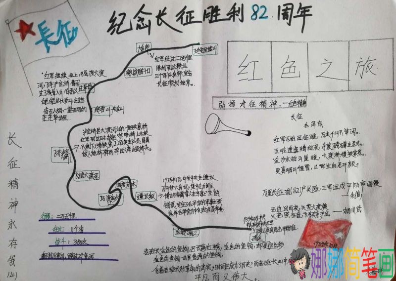 纪念长征胜利82周年，学习《中国工农红军长征》手抄报