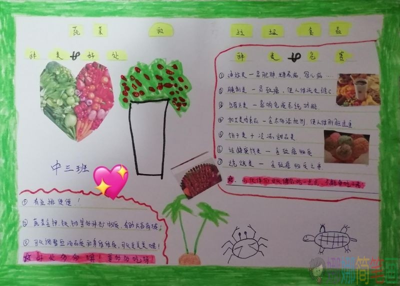 健康生活三减三健，幼儿园健康手抄报