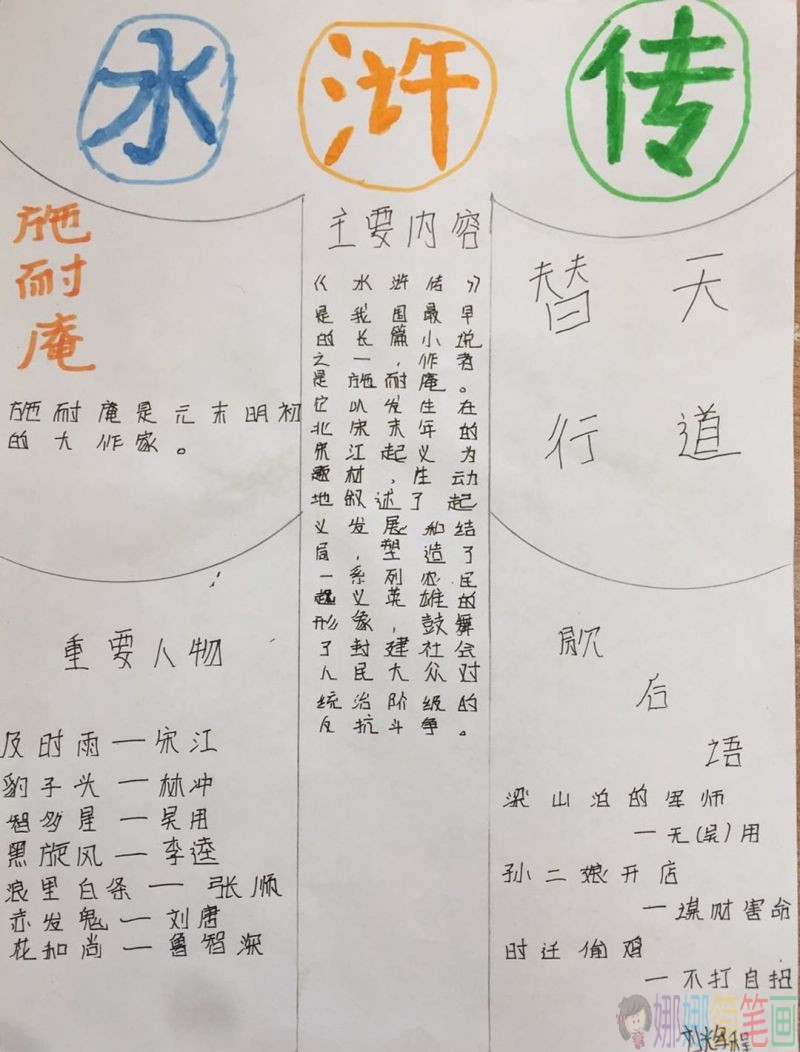 中国四大经典名著读后感手抄报