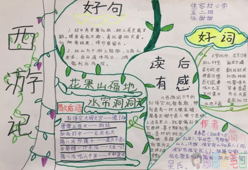 中国四大经典名著读后感手抄报