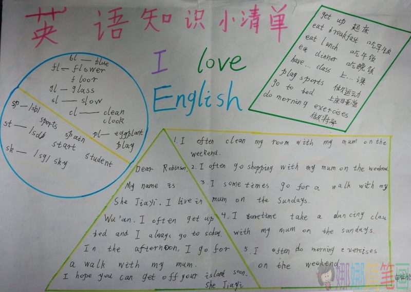 英语知识点详解手抄报大全
