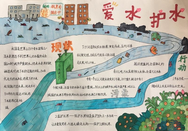 爱护水资源手抄报,水是生命之源/儿童简笔画 爱护水资源手抄报,水是生命之源