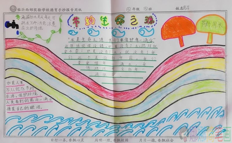 节约资源,保护家园手抄报/儿童简笔画 节约资源,保护家园手抄报