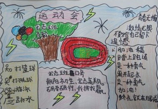 运动会手抄报图片大全