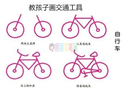 教孩子简笔画各种汽车(二)