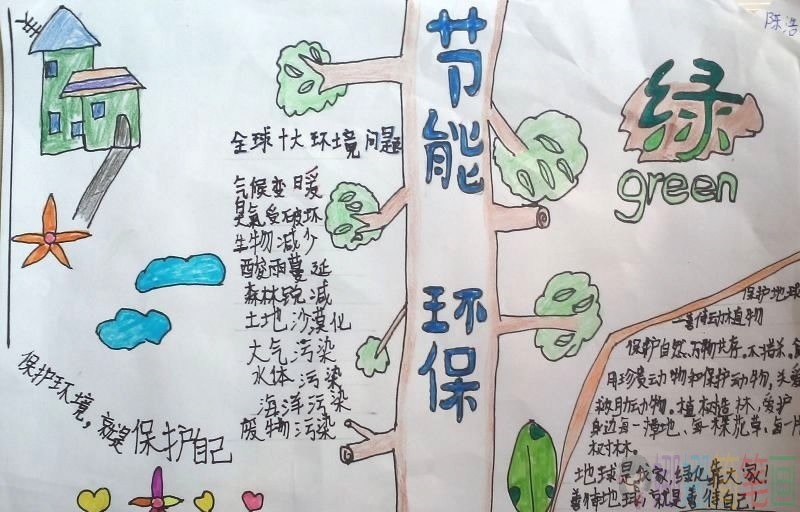 保护环境爱护环境手抄报