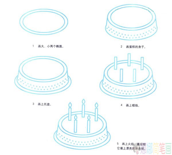 简笔画儿童生日蛋糕教程