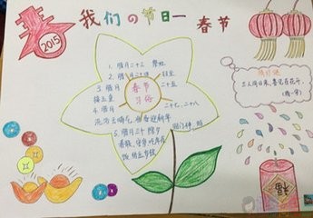 春节手抄报一等奖