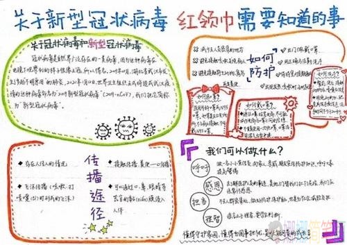 抗击新型肺炎儿童手抄报图片