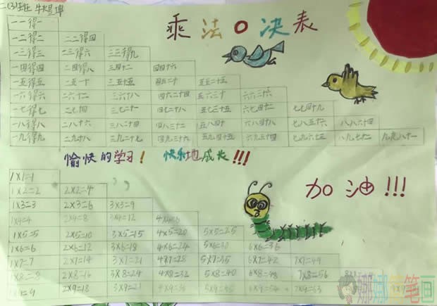 小学生乘法口诀表手抄报图片简单又漂亮的作品大全