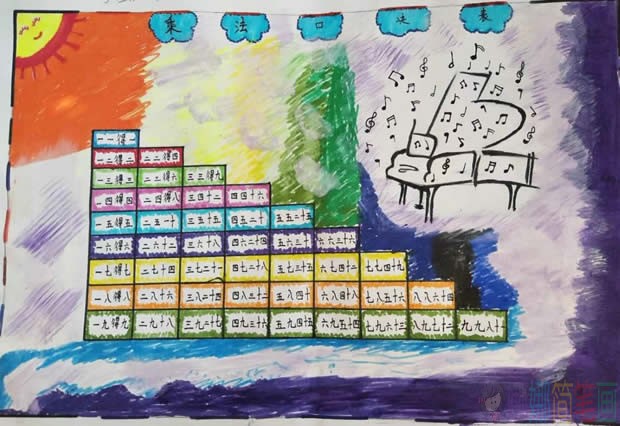 小学生乘法口诀表手抄报图片简单又漂亮的作品大全