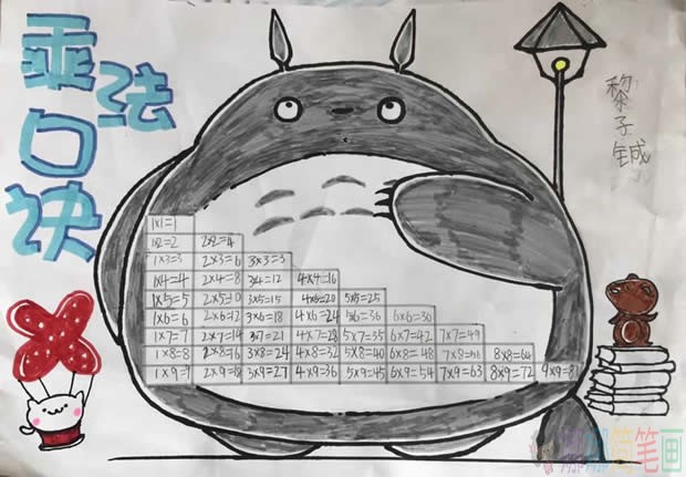 小学生乘法口诀表手抄报图片简单又漂亮的作品大全