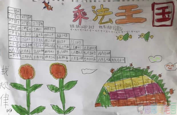 小学生乘法口诀表手抄报图片简单又漂亮的作品大全