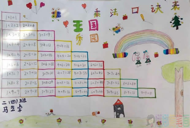 小学生乘法口诀表手抄报图片简单又漂亮的作品大全