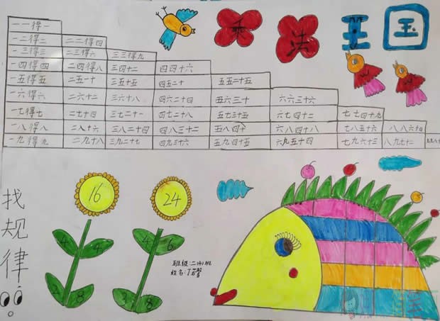 小学生乘法口诀表手抄报图片简单又漂亮的作品大全