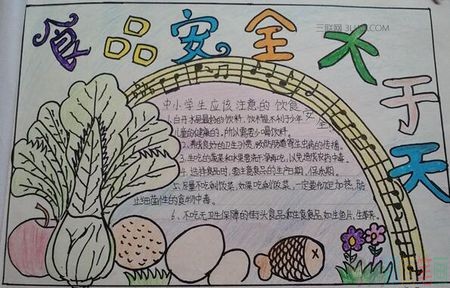 食品卫生手抄报图片大全