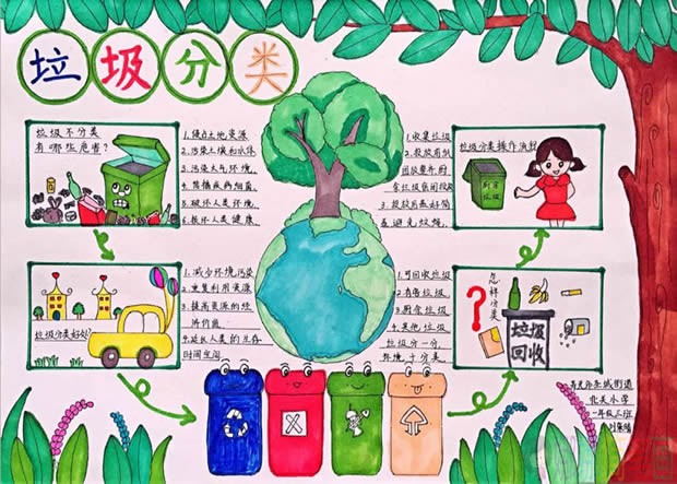 漂亮好看的垃圾分类我先行手抄报图片