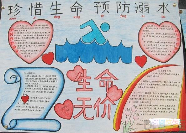 夏季防溺水手抄报内容图片大全