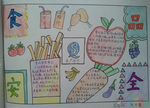 食品卫生手抄报图片大全