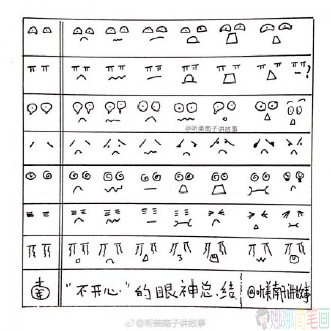 各种不同的人物表情简笔画图片