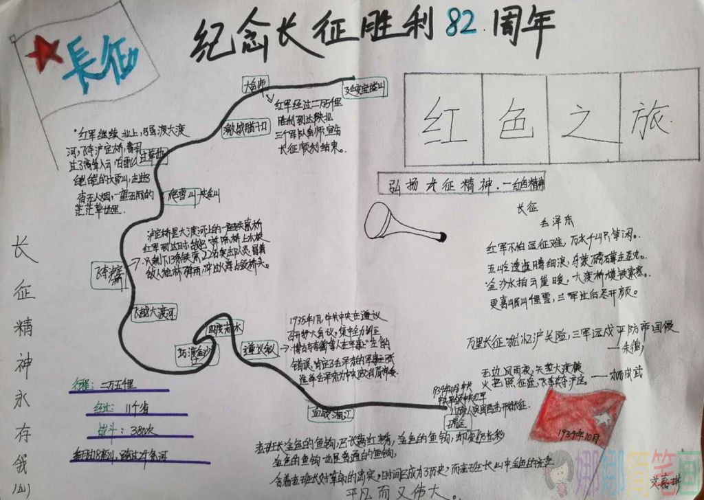 弘扬长征精神主题手抄报