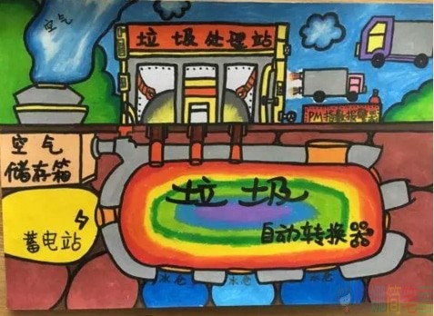未来科技世界儿童画大全组图