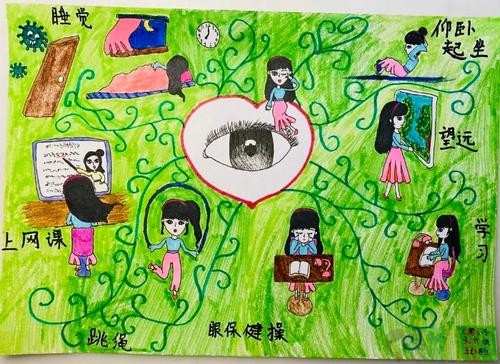 保护眼睛儿童画,保护视力少儿绘画