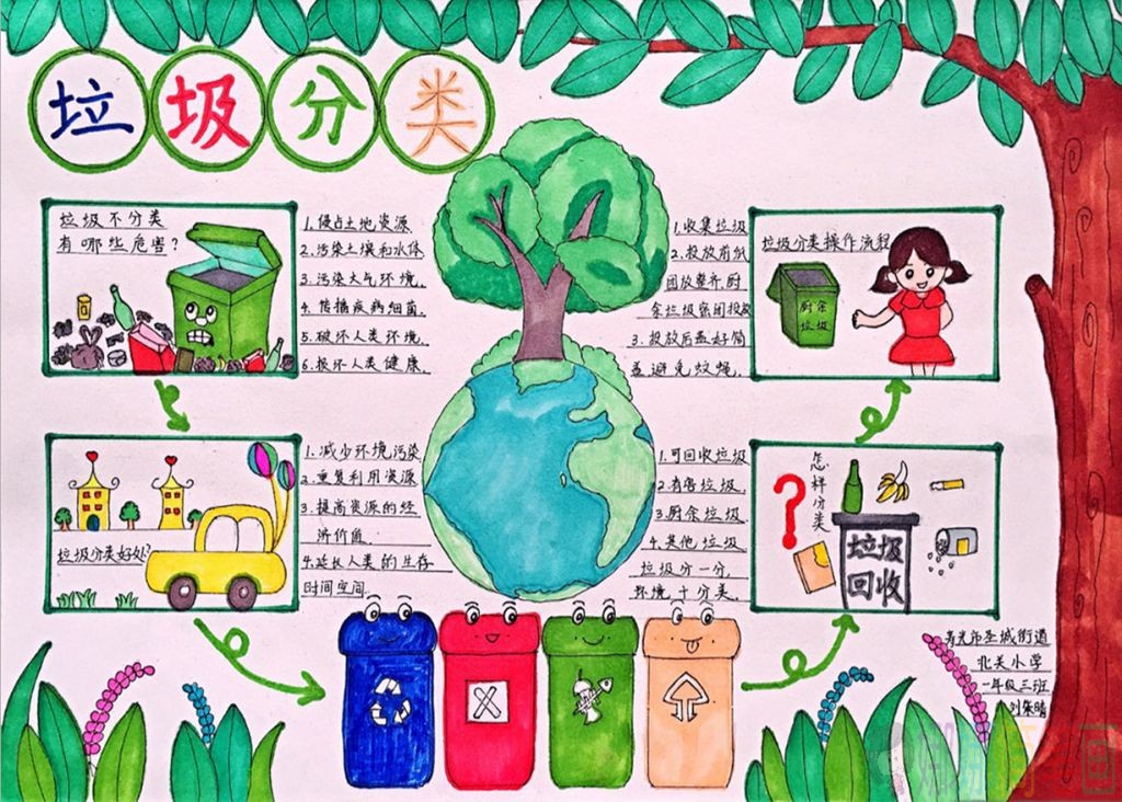 垃圾分类手抄报,关于垃圾分类的手抄报图片