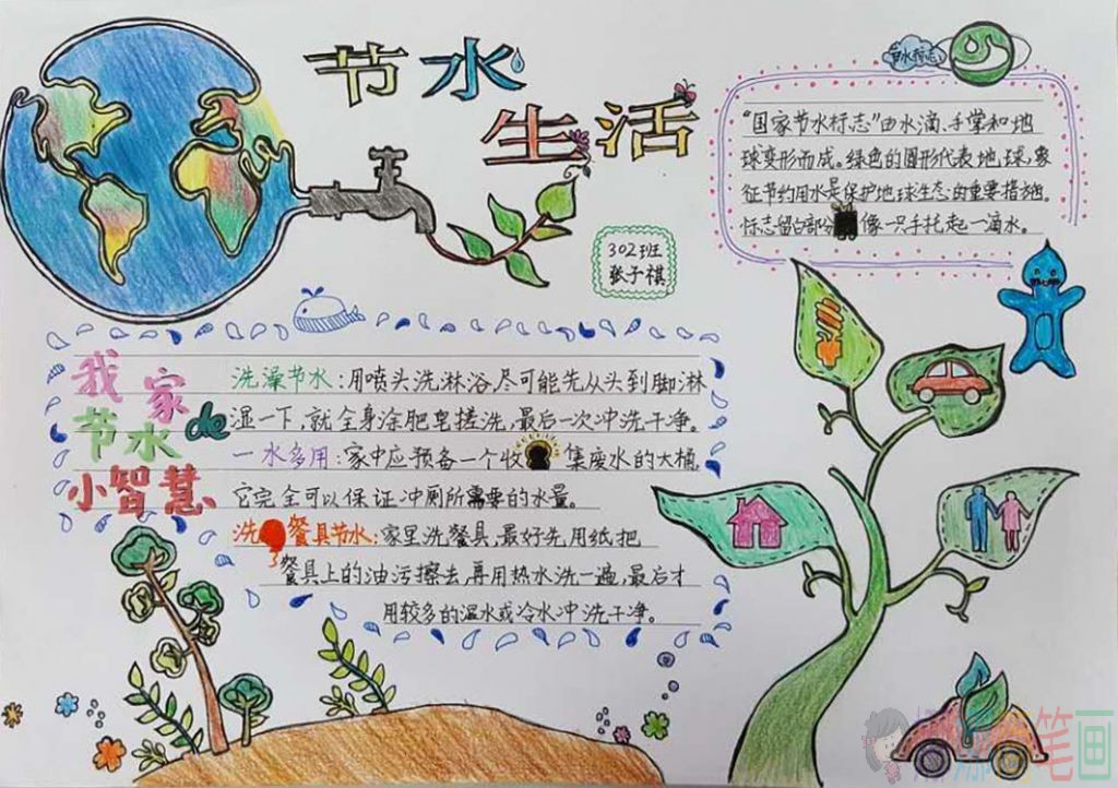 节约用水主题手抄报,节约用水少儿手抄报